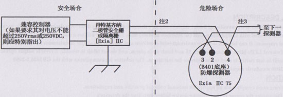 JTWB-BCD-5151EIS感溫火災探測器系統(tǒng)配置圖