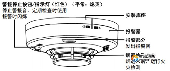 JTYJ-GD-2630/B獨(dú)立式感煙火災(zāi)探測(cè)報(bào)警器