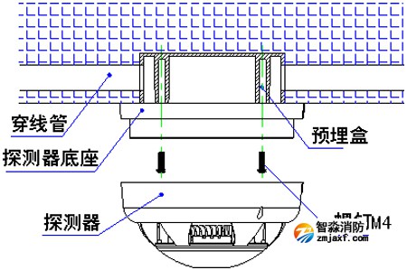 SHS-BK3D總線型點(diǎn)型復(fù)合式煙溫火災(zāi)探測器安裝圖