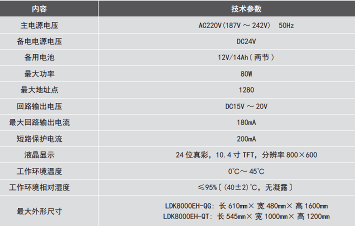 LDK8000EH-QG電氣火災監(jiān)控設(shè)備參數(shù)