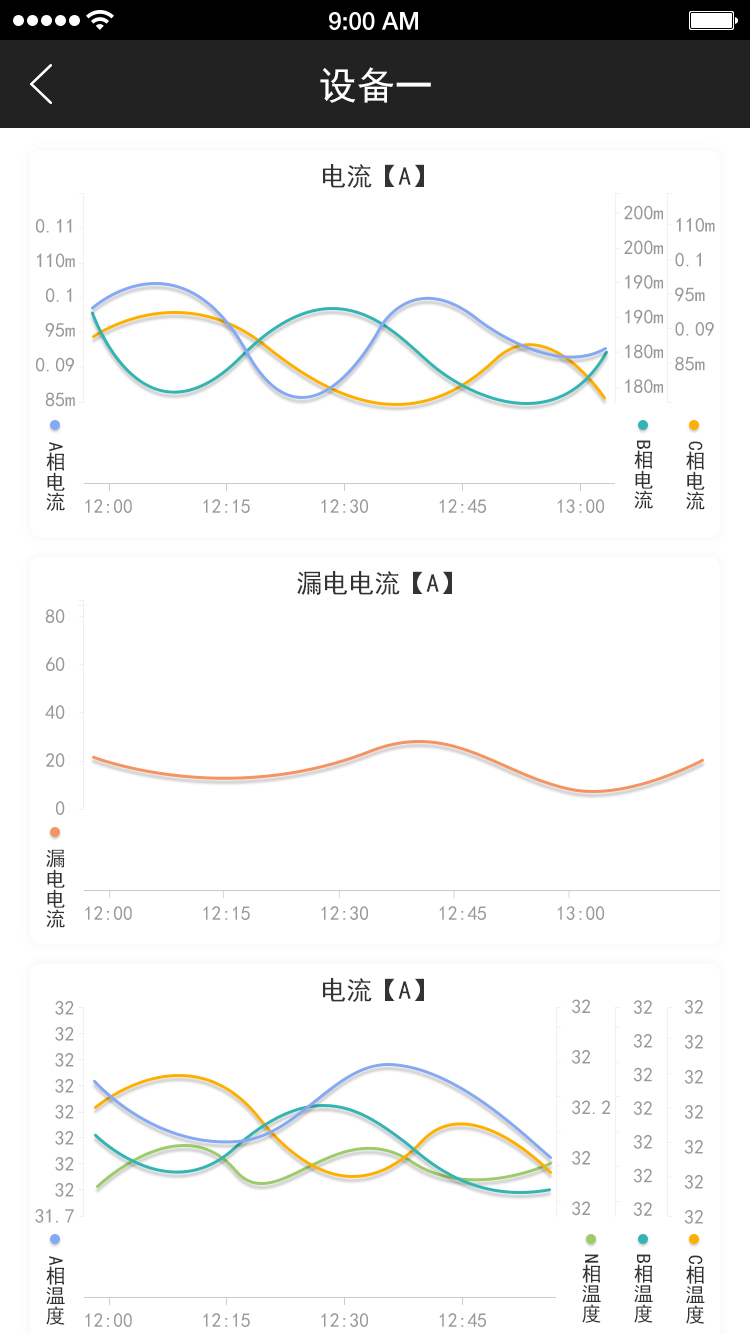 智慧用電手機(jī)APP圖片
