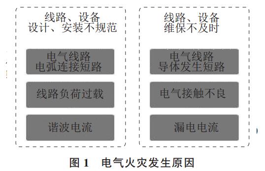 電氣火災原因5.jpg 電氣火災事故原因