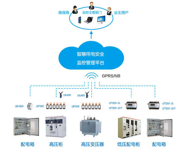 智慧安全用電監(jiān)控系統(tǒng).jpg 智慧安全用電監(jiān)控系統(tǒng).jpg