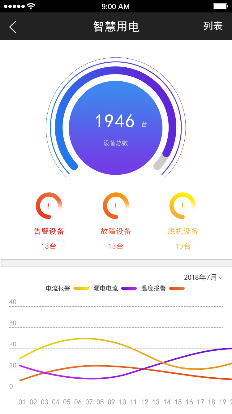 智慧用電APP