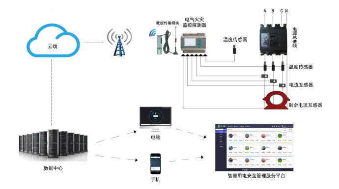 智慧用電系統(tǒng)