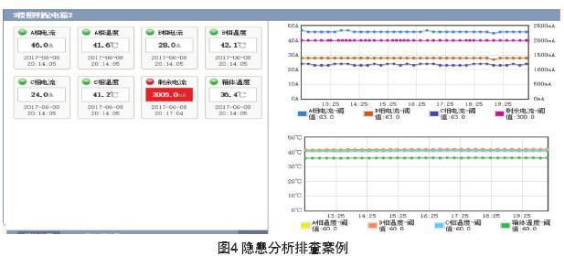 智慧用電分析