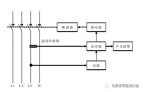 消防安全:電氣火災(zāi)監(jiān)控系統(tǒng)安裝與調(diào)試技術(shù)_5