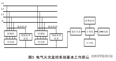 消防安全:電氣火災(zāi)監(jiān)控系統(tǒng)安裝與調(diào)試技術(shù)_6