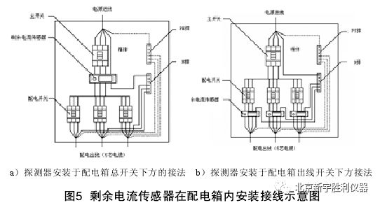 消防安全:電氣火災(zāi)監(jiān)控系統(tǒng)安裝與調(diào)試技術(shù)_8