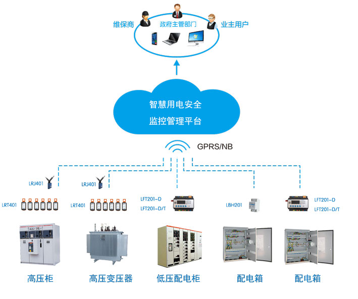 智慧用電安全管理平臺(tái)