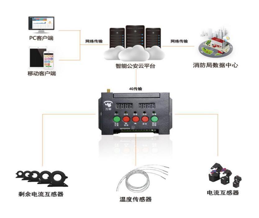 智慧用電安全管理系統(tǒng)