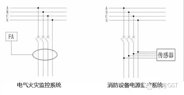 海灣消防設(shè)備電源監(jiān)控系統(tǒng)與電氣火災(zāi)監(jiān)控系統(tǒng)檢測(cè)方式示意圖