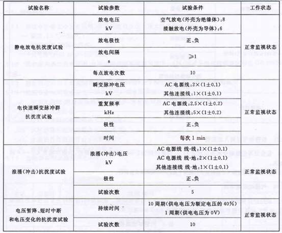 表1（續(xù)）