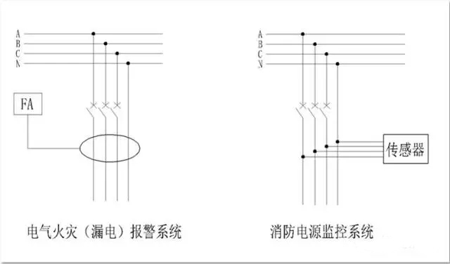 消防電源監(jiān)控系統(tǒng)與電氣火災(zāi)報(bào)警系統(tǒng)的檢測(cè)方式不同