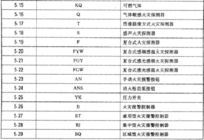電氣火災(zāi)報(bào)警設(shè)備圖形符號(hào)含義5.png