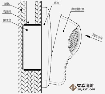 TX3301火災(zāi)聲光警報(bào)器(編碼型)安裝示意圖