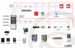 霍尼韋爾H2600型火災(zāi)報(bào)警控制器（聯(lián)動(dòng)型）