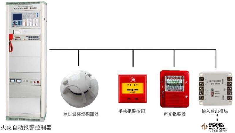 消防報警器材系統(tǒng)