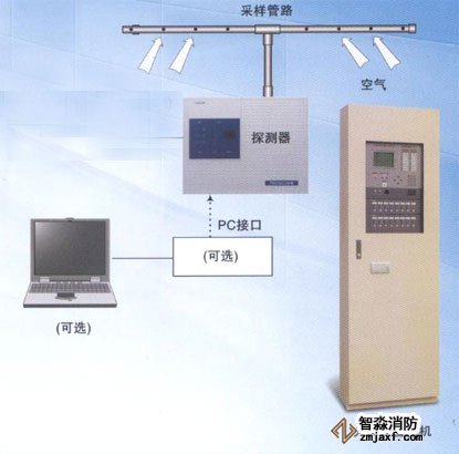 JTY-GXF-NBL-PV002吸氣式感煙火災(zāi)探測器系統(tǒng)配置